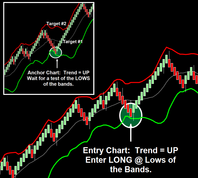 bollinger bands forex day trading